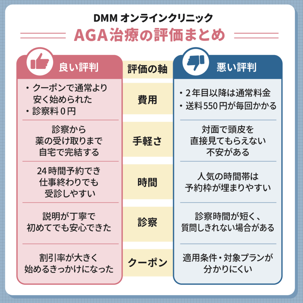 DMMオンラインクリニックAGAの評判・体験から全体評価をチェック