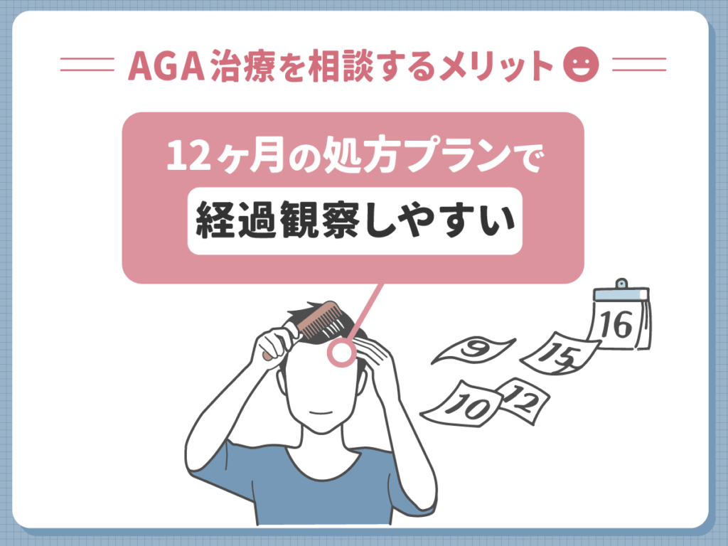 AGA治療をDMMで対策した評判から分かるメリット②:12ヶ月設計が「正しい判定」を後押しする