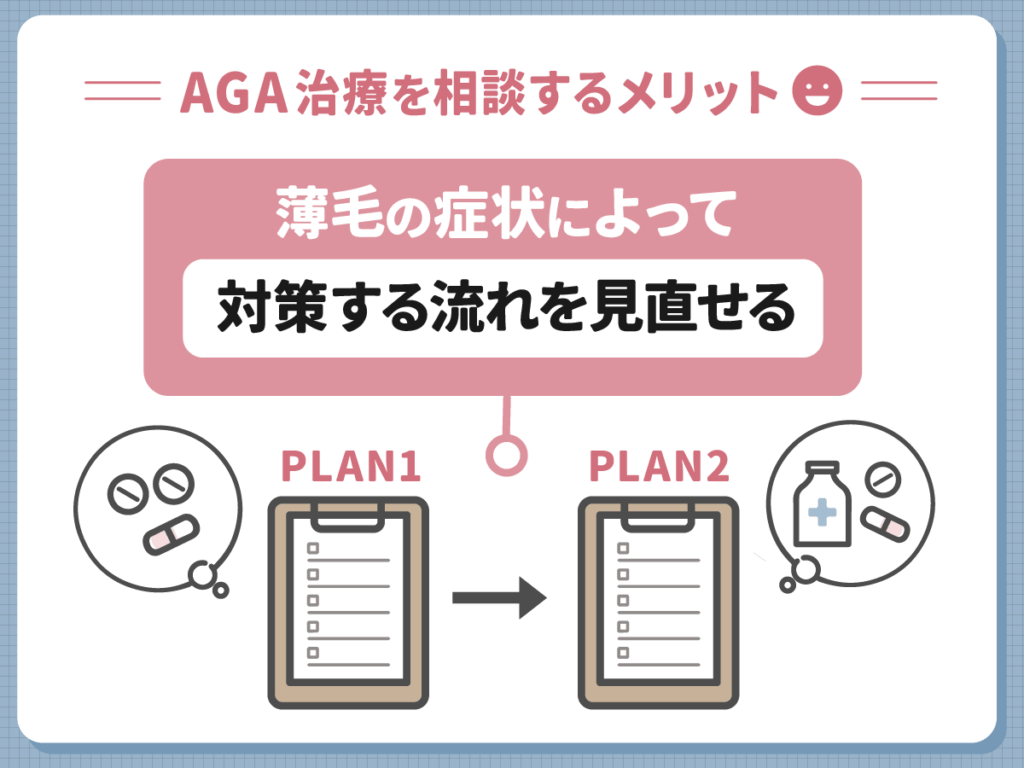 AGA治療をDMMで対策した評判から分かるメリット④:プランの幅が「切り替え設計」を可能にする