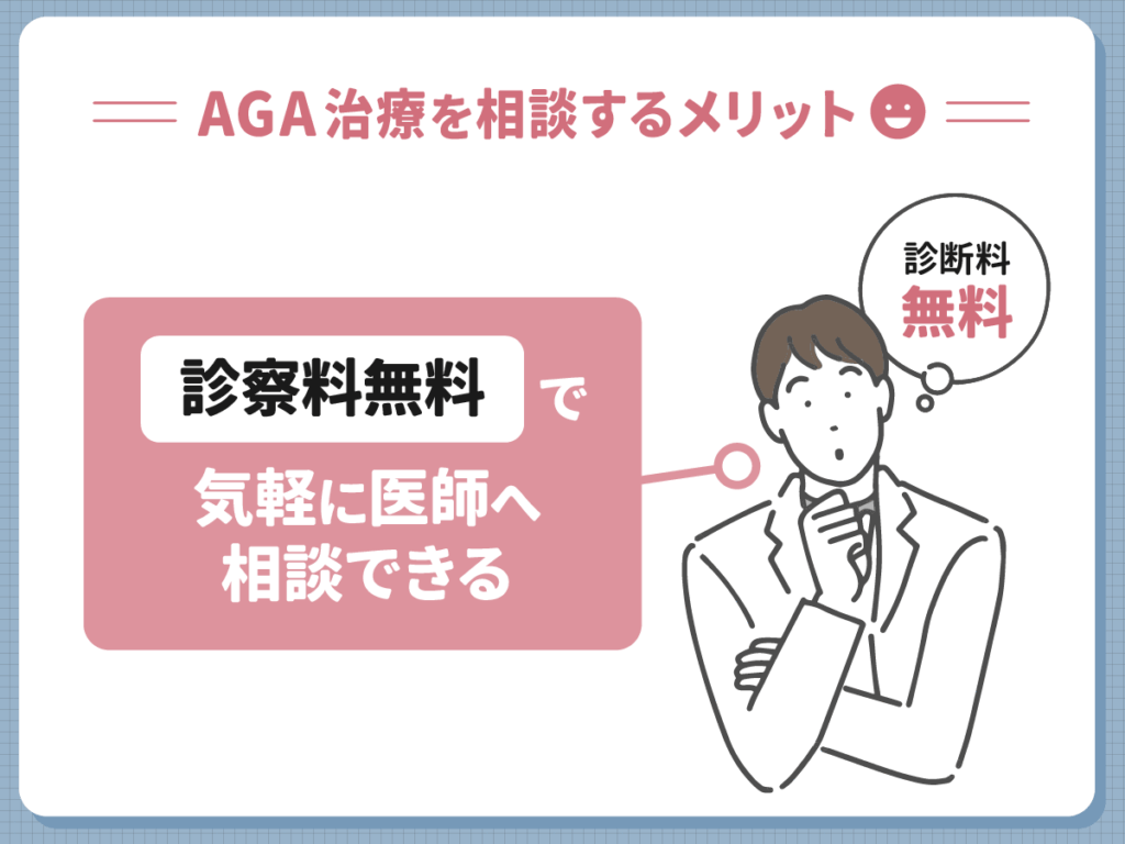 AGA治療をDMMで対策した評判から分かるメリット⑤:診察料0円の明朗会計