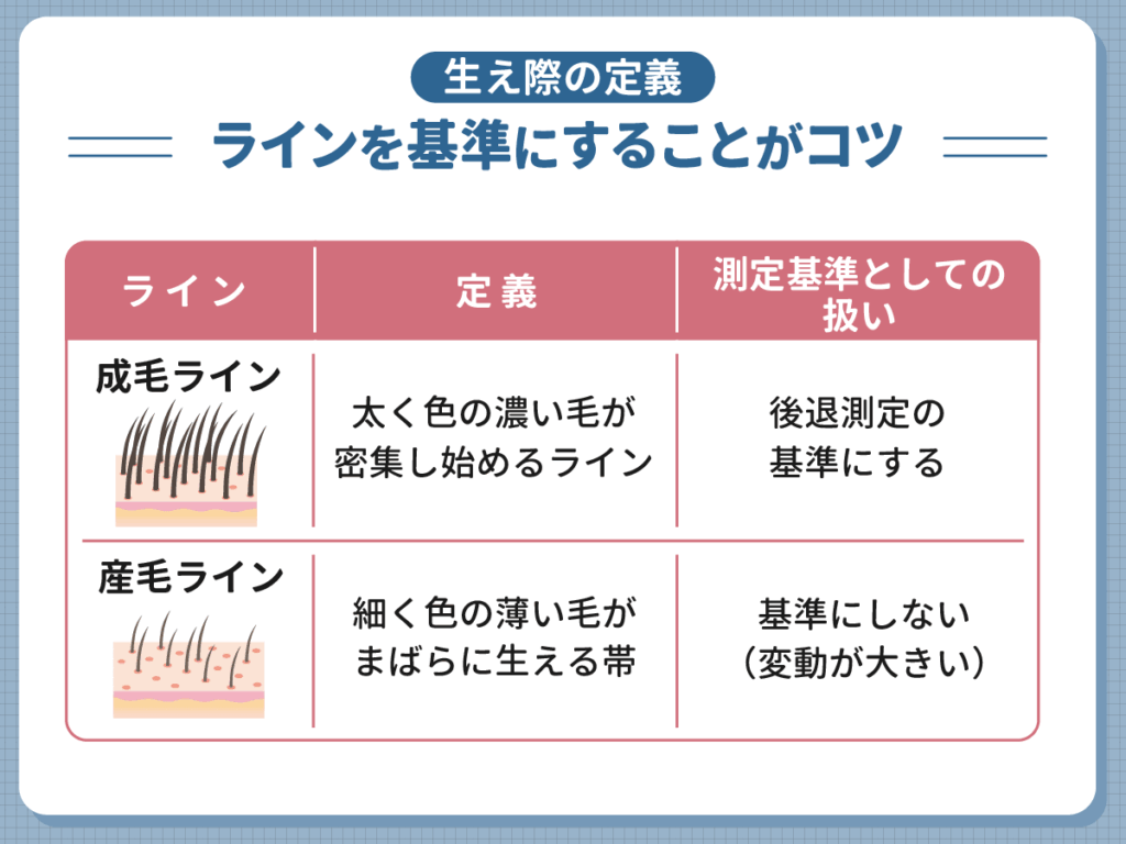 生え際の定義はどのラインを基準に測るかがコツ