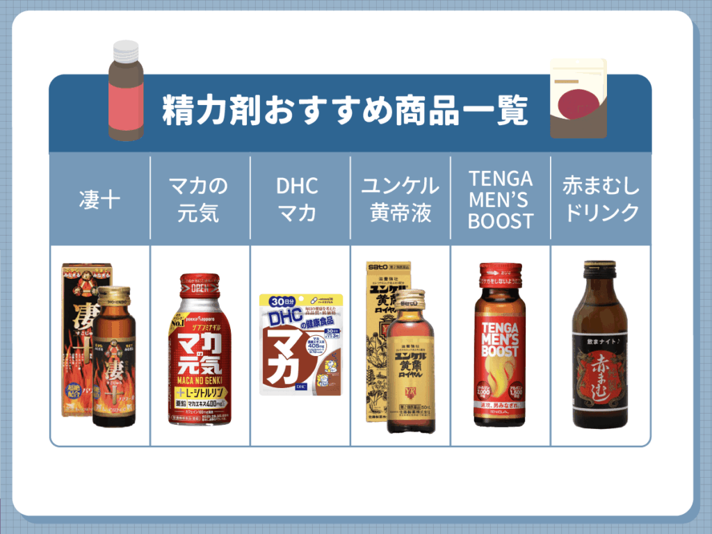 精力剤おすすめランキング比較一覧