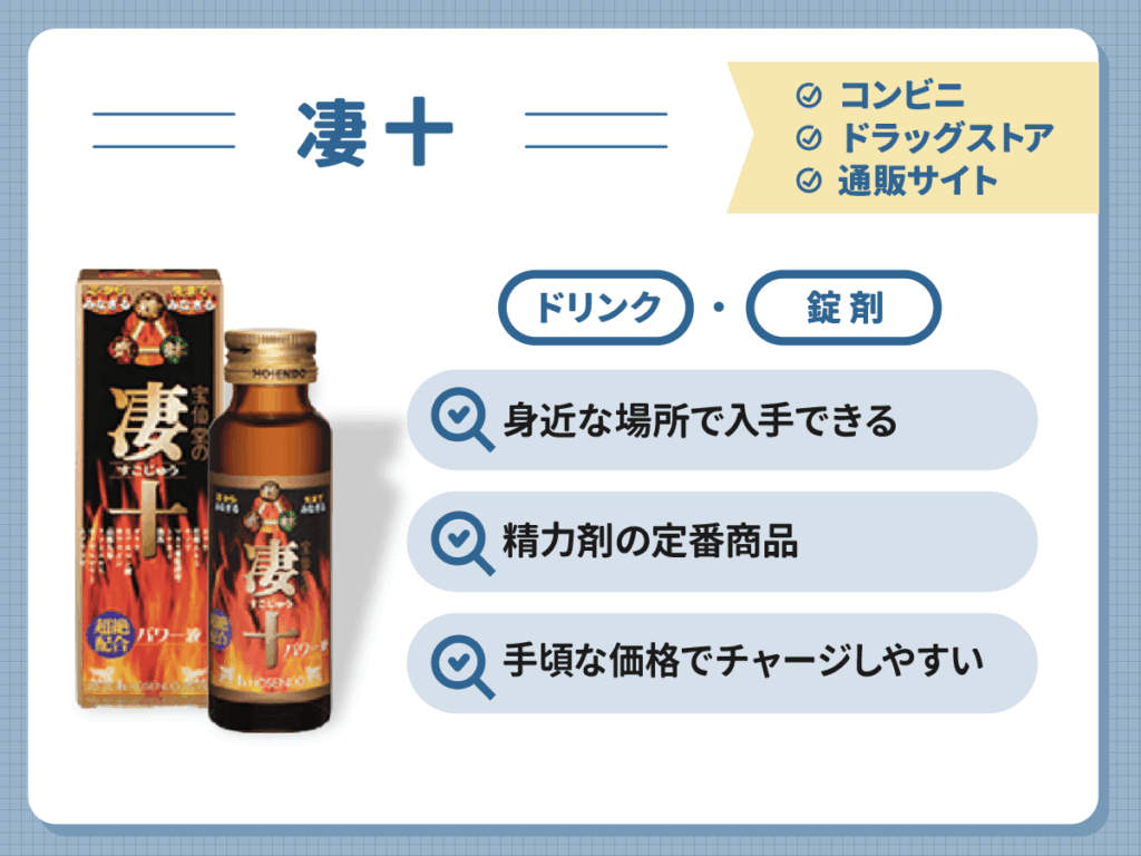 精力剤おすすめランキング1位:凄十シリーズ(50票・平均評価3.78)4人に1人が選んだ定番ドリンク・錠剤