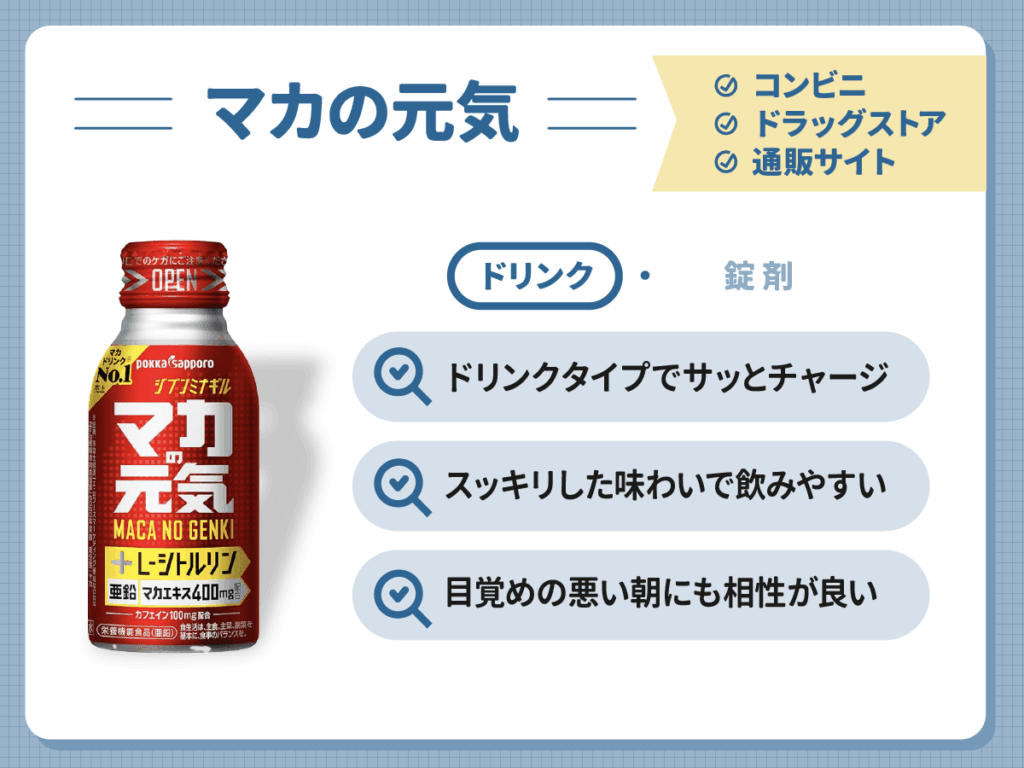 精力剤おすすめランキング2位:マカの元気(37票・平均評価3.49)は価格満足と体感評価が分かれる実力派