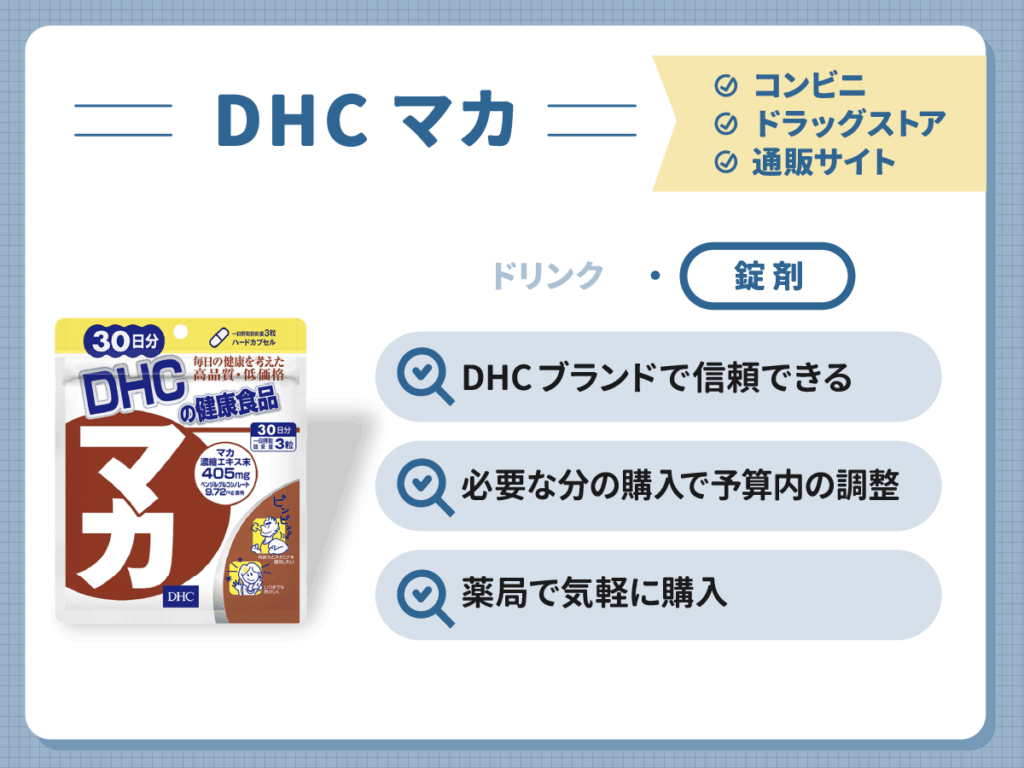 精力剤おすすめランキング3位:DHCマカ(11票・平均評価3.55)少数精鋭で満足度はが充実