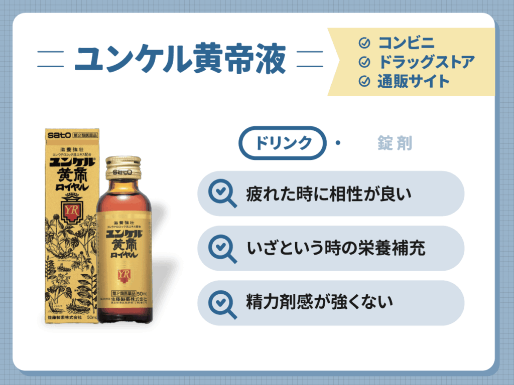 精力剤おすすめランキング4位:ユンケル黄帝液(8票・平均評価3.62)は滋養強壮の王道