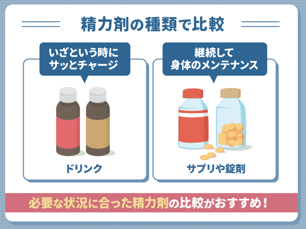 最強ドリンク型とサプリタイプの精力剤を比較する上で抑えたいポイント