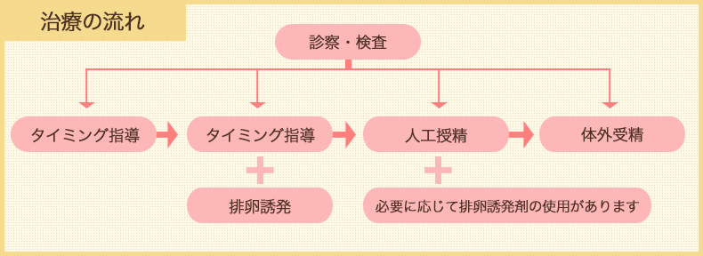 治療イメージ