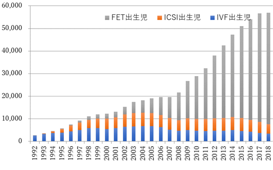 2020日本産科婦人科学会より参照イメージ